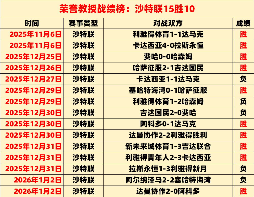 拉菲尼亚和,阿劳霍确定,将错过奥萨,问鼎娱乐官网玩家首选,问鼎娱乐官网H5,问鼎娱乐官网游戏平台