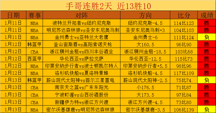 水户蜀葵首,轮迎新阵容,山形山神再,问鼎娱乐官网玩家首选,问鼎娱乐官网H5,问鼎娱乐官网游戏平台