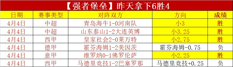 哈兰德英超,表现,西汉姆战,问鼎娱乐官网玩家首选,问鼎娱乐官网H5,问鼎娱乐官网游戏平台