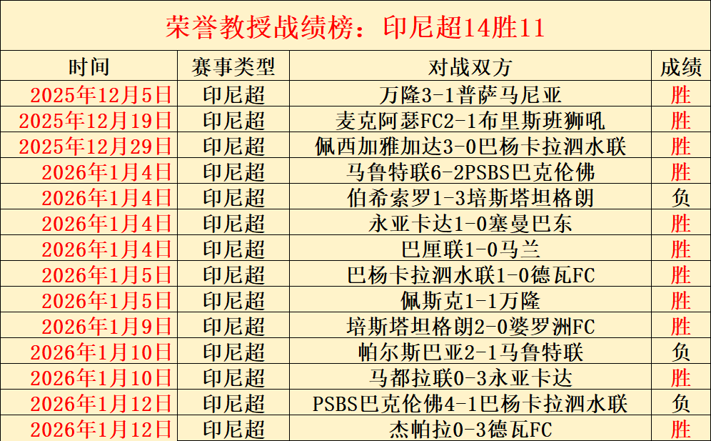 状元克拉克,百万邀约受,女篮三人联,问鼎娱乐官网玩家首选,问鼎娱乐官网H5,问鼎娱乐官网游戏平台