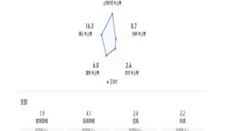 【东体独家】海港队冬训热潮再续，两天后全力备战；莱昂纳多因伤遗憾告别多哈热身盛宴