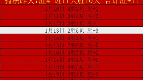 悉尼FC 1-2 上海上港首战：李圣龙梅开二度，陈威贡献红牌助攻